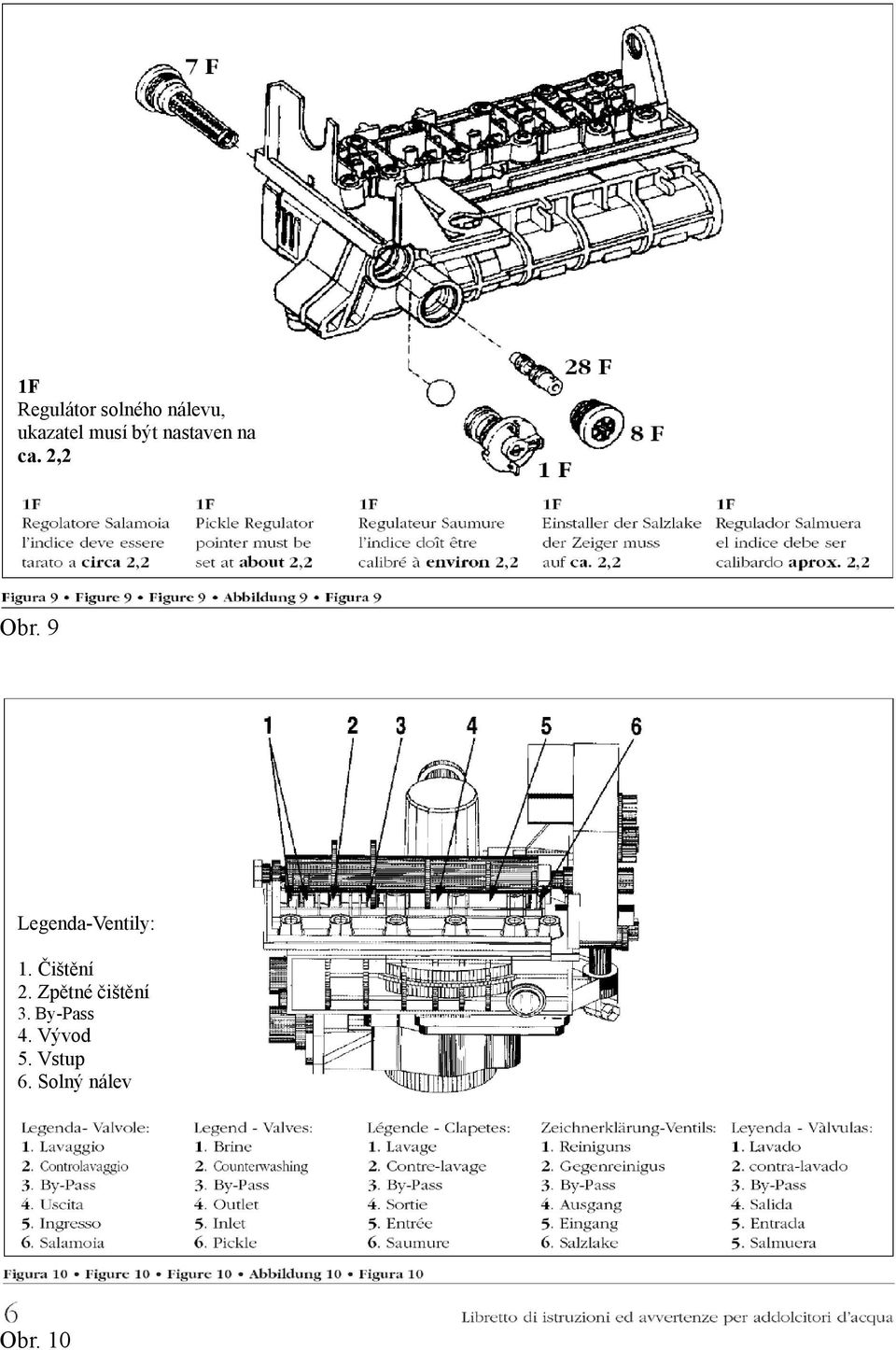 9 Legenda-Ventily: 1. Čištění 2.