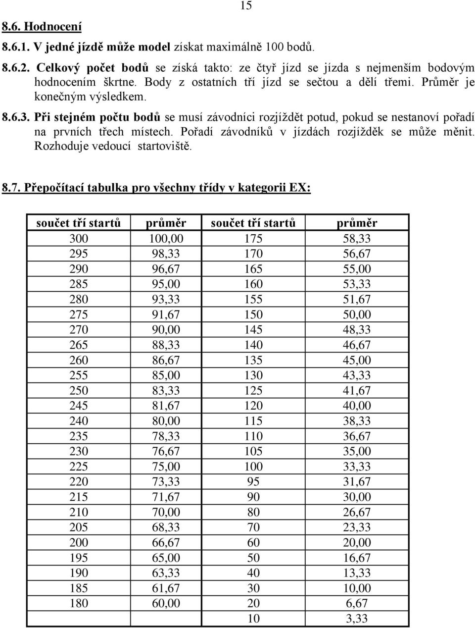 Pořadí závodníků v jízdách rozjížděk se může měnit. Rozhoduje vedoucí startoviště. 8.7.