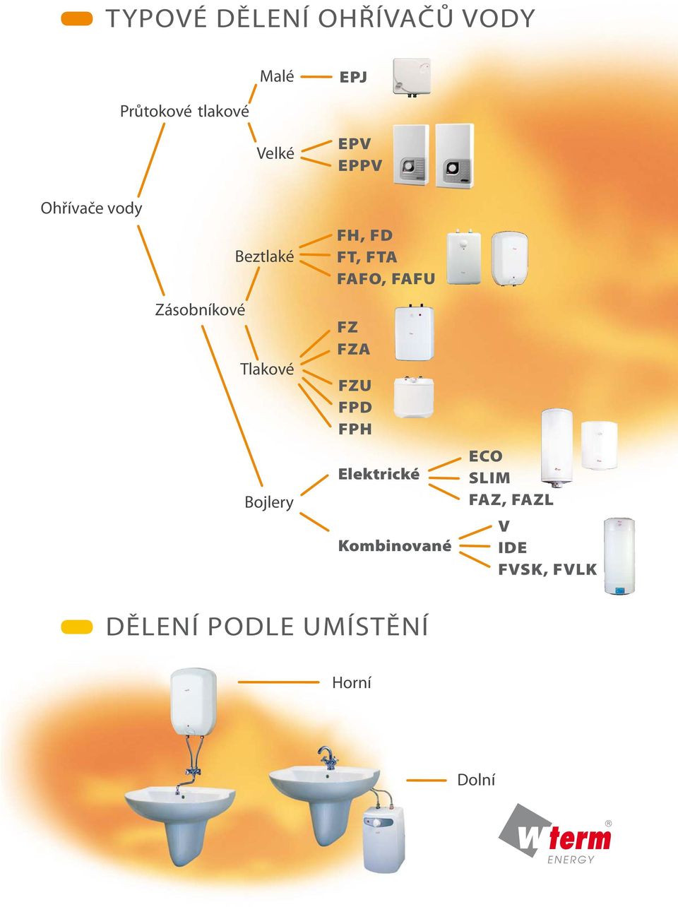 FT, FT FFO, FFU FZ FZ FZU FPD FPH Elektrické Kombinované ECO