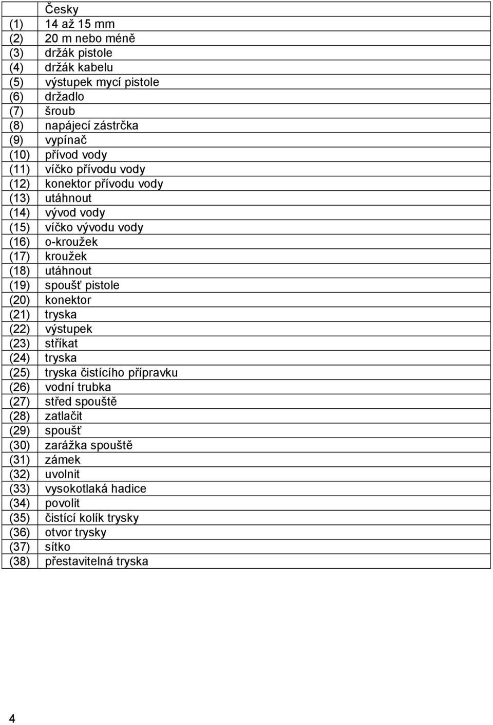 pistle (20) knektr (21) tryska (22) výstupek (23) stříkat (24) tryska (25) tryska čistícíh přípravku (26) vdní trubka (27) střed spuště (28) zatlačit (29)