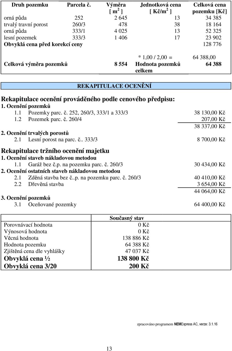 23 902 Obvyklá cena před korekcí ceny 128 776 * 1,00 / 2,00 = 64 388,00 Celková výměra pozemků 8 554 Hodnota pozemků 64 388 celkem REKAPITULACE OCENĚNÍ Rekapitulace ocenění prováděného podle cenového