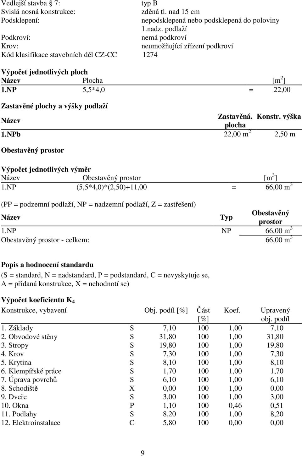 NP 5,5*4,0 = 22,00 Zastavěné plochy a výšky podlaží Zastavěná. Konstr. výška Název plocha 1.NPb 22,00 m 2 2,50 m Obestavěný prostor Výpočet jednotlivých výměr Název Obestavěný prostor [m 3 ] 1.