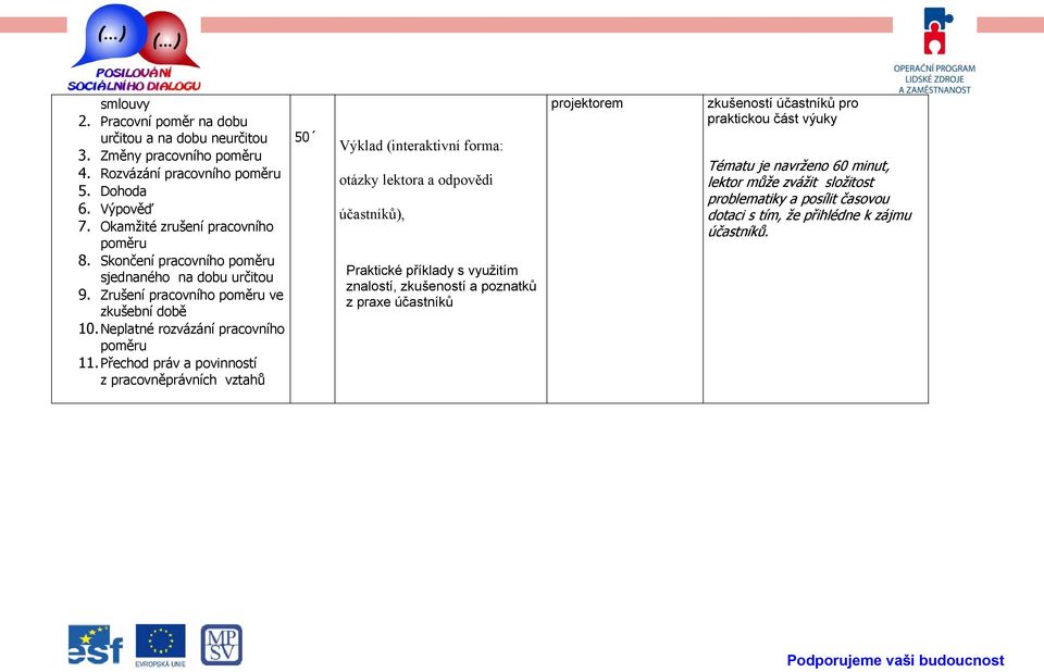 Přechod práv a povinností z pracovněprávních vztahů 50 Výklad (interaktivní forma: otázky lektora a odpovědi účastníků), Praktické příklady s využitím znalostí, zkušeností a