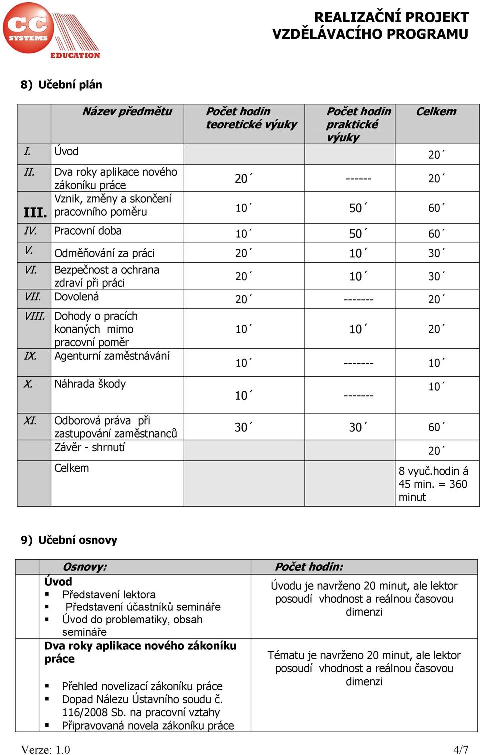 Bezpečnost a ochrana 20 10 30 zdraví při práci VII. Dovolená 20 ------- 20 VIII. Dohody o pracích konaných mimo pracovní poměr IX. Agenturní zaměstnávání X.