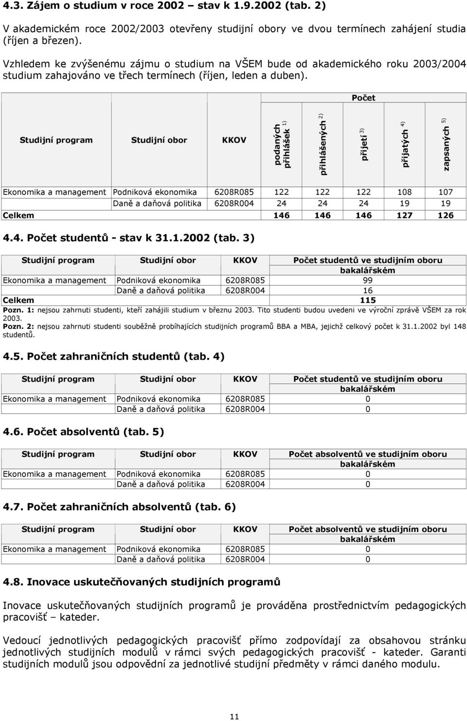 Počet Studijní program Studijní obor KKOV podaných přihlášek 1) přihlášených 2) přijetí 3) přijatých 4) zapsaných 5) Ekonomika a management Podniková ekonomika 6208R085 122 122 122 108 107 Daně a