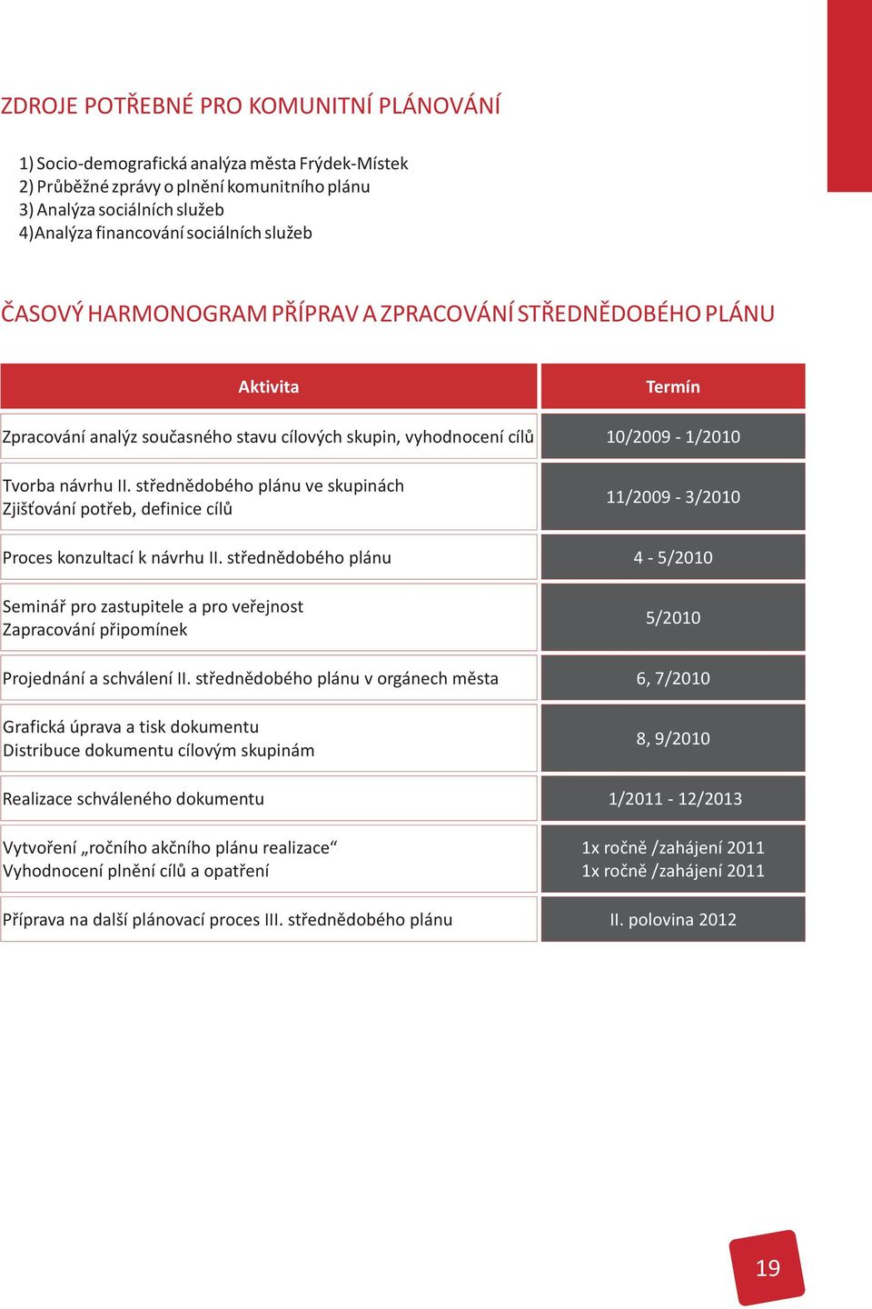 støednìdobého plánu ve skupinách Zjiš ování potøeb, definice cílù Proces konzultací k návrhu II.