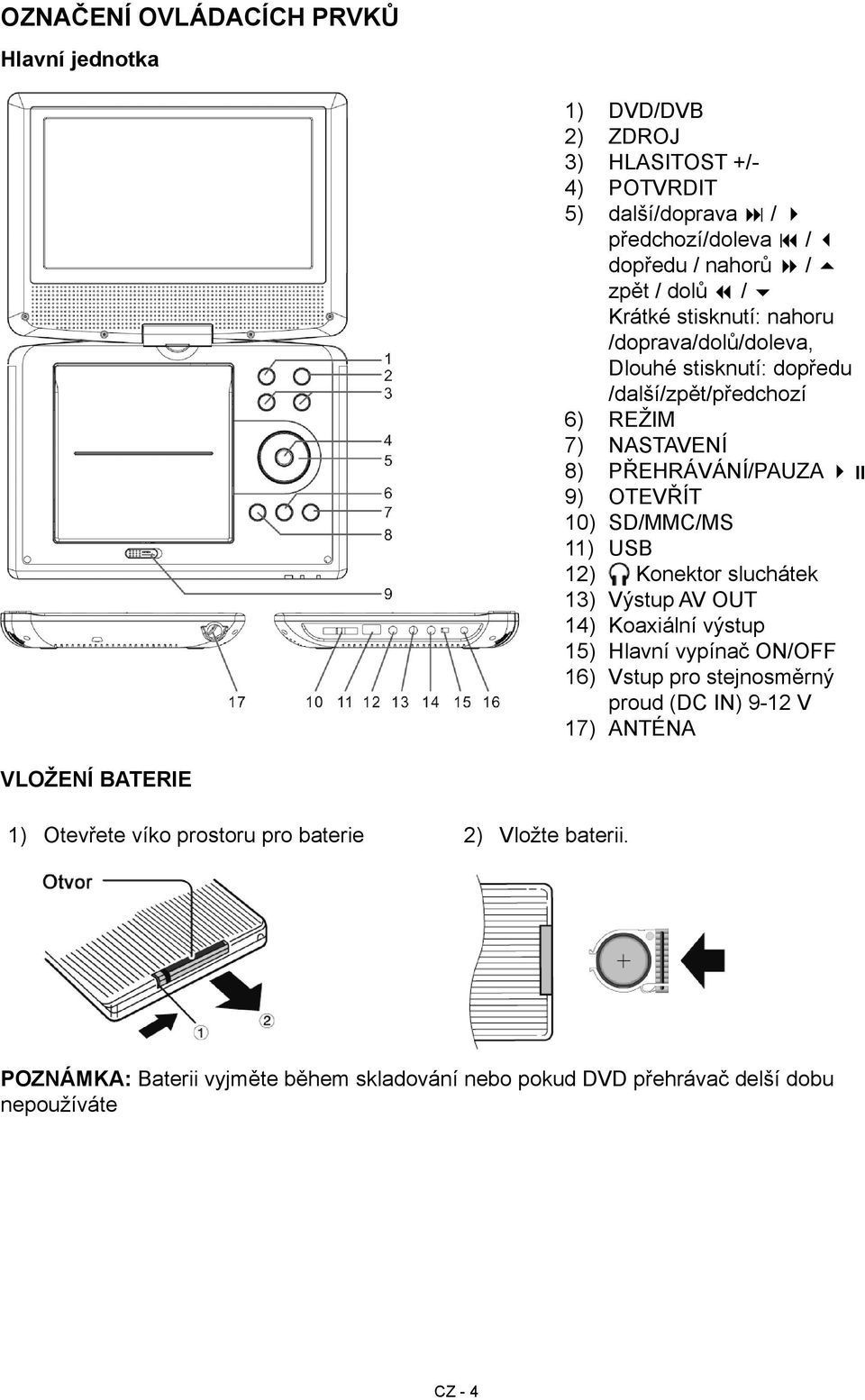 11) USB 12) Konektor sluchátek 13) Výstup AV OUT 14) Koaxiální výstup 15) Hlavní vypínač ON/OFF 16) Vstup pro stejnosměrný proud (DC IN) 9-12 V 17) ANTÉNA Vložení