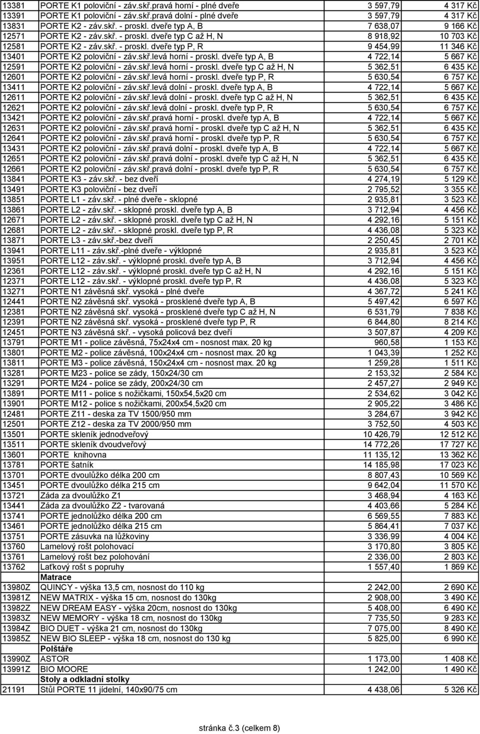 skř.levá horní - proskl. dveře typ A, B 4 722,14 5 667 Kč 12591 PORTE K2 poloviční - záv.skř.levá horní - proskl. dveře typ C až H, N 5 362,51 6 435 Kč 12601 PORTE K2 poloviční - záv.skř.levá horní - proskl. dveře typ P, R 5 630,54 6 757 Kč 13411 PORTE K2 poloviční - záv.