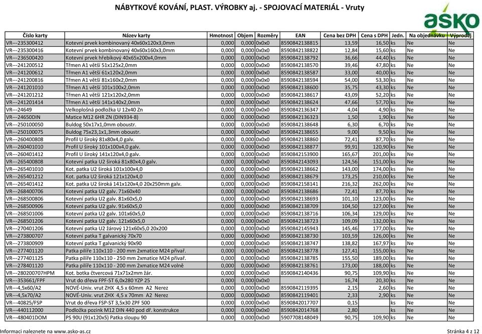 8590842138570 39,46 47,80 ks Ne Ne VR---241200612 Třmen A1 větší 61x120x2,0mm 0,000 0,000 0x0x0 8590842138587 33,00 40,00 ks Ne Ne VR---241200816 Třmen A1 větší 81x160x2,0mm 0,000 0,000 0x0x0