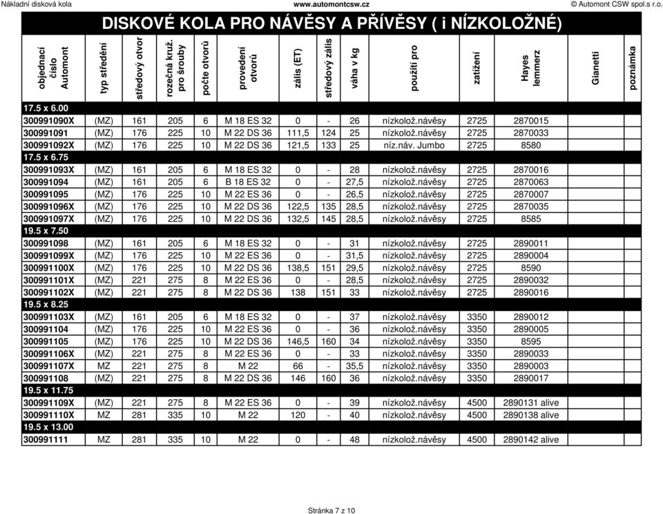 návěsy 2725 2870016 300991094 (MZ) 161 205 6 B 18 ES 32 0-27,5 nízkolož.návěsy 2725 2870063 300991095 (MZ) 176 225 10 M 22 ES 36 0-26,5 nízkolož.