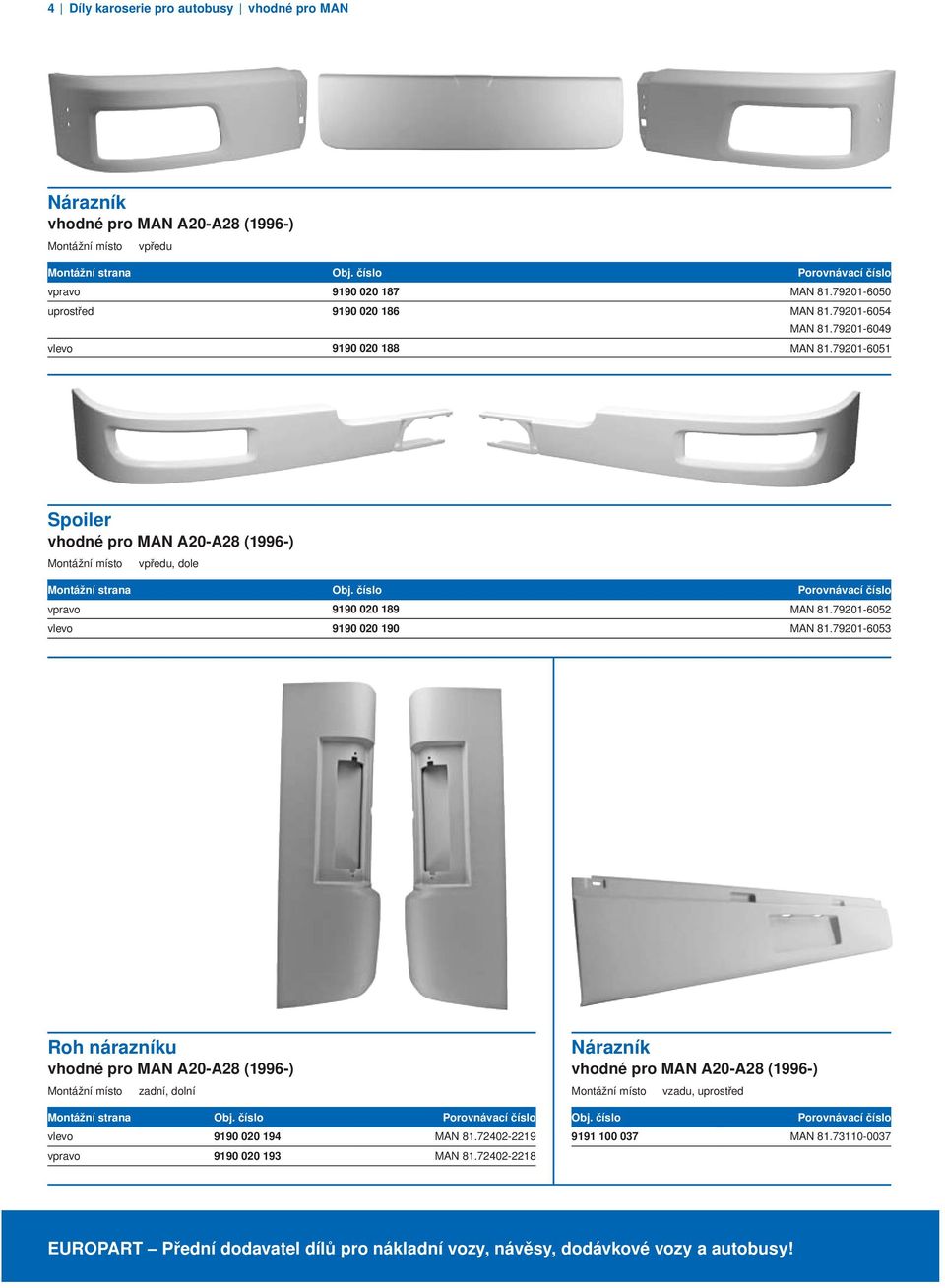 79201-6051 Spoiler vhodné pro MAN A20-A28 (1996-), dole vpravo 9190 020 189 MAN 81.79201-6052 vlevo 9190 020 190 MAN 81.
