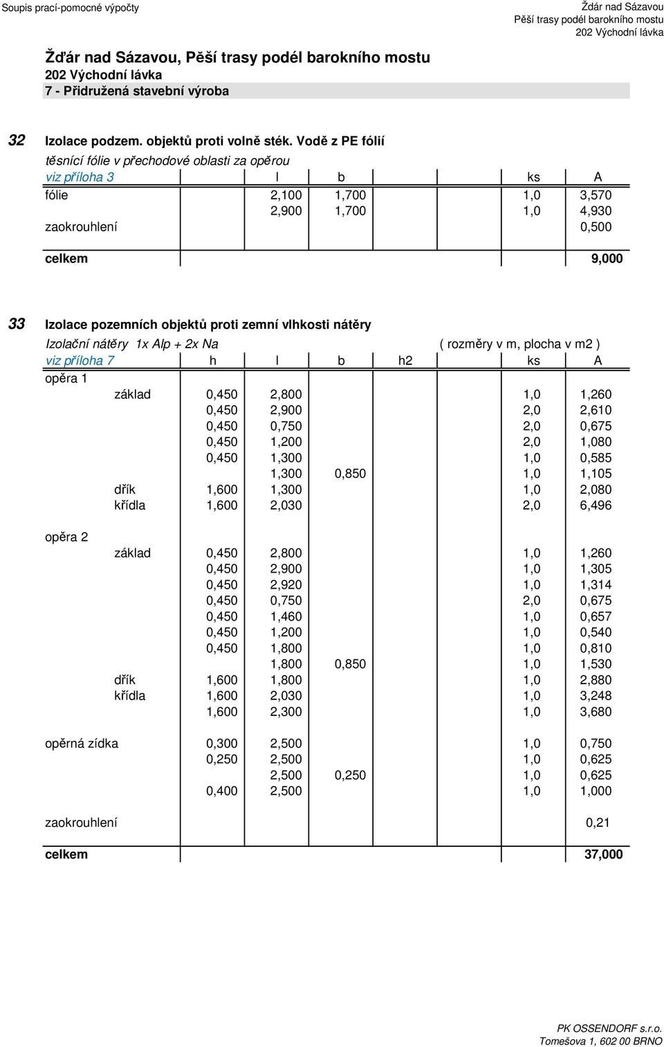 proti zemní vlhkosti nátěry Izolační nátěry 1x Alp + 2x Na ( rozměry v m, plocha v m2 ) viz příloha 7 h l b h2 ks A opěra 1 základ 0,450 2,800 1,0 1,260 0,450 2,900 2,0 2,610 0,450 0,750 2,0 0,675