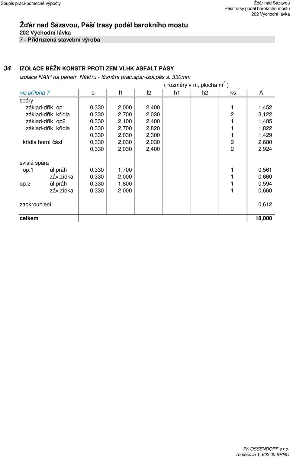 základ-dřík op2 0,330 2,100 2,400 1 1,485 základ-dřík křídla 0,330 2,700 2,820 1 1,822 0,330 2,030 2,300 1 1,429 křídla horní část 0,330 2,030 2,030 2 2,680 0,330 2,030