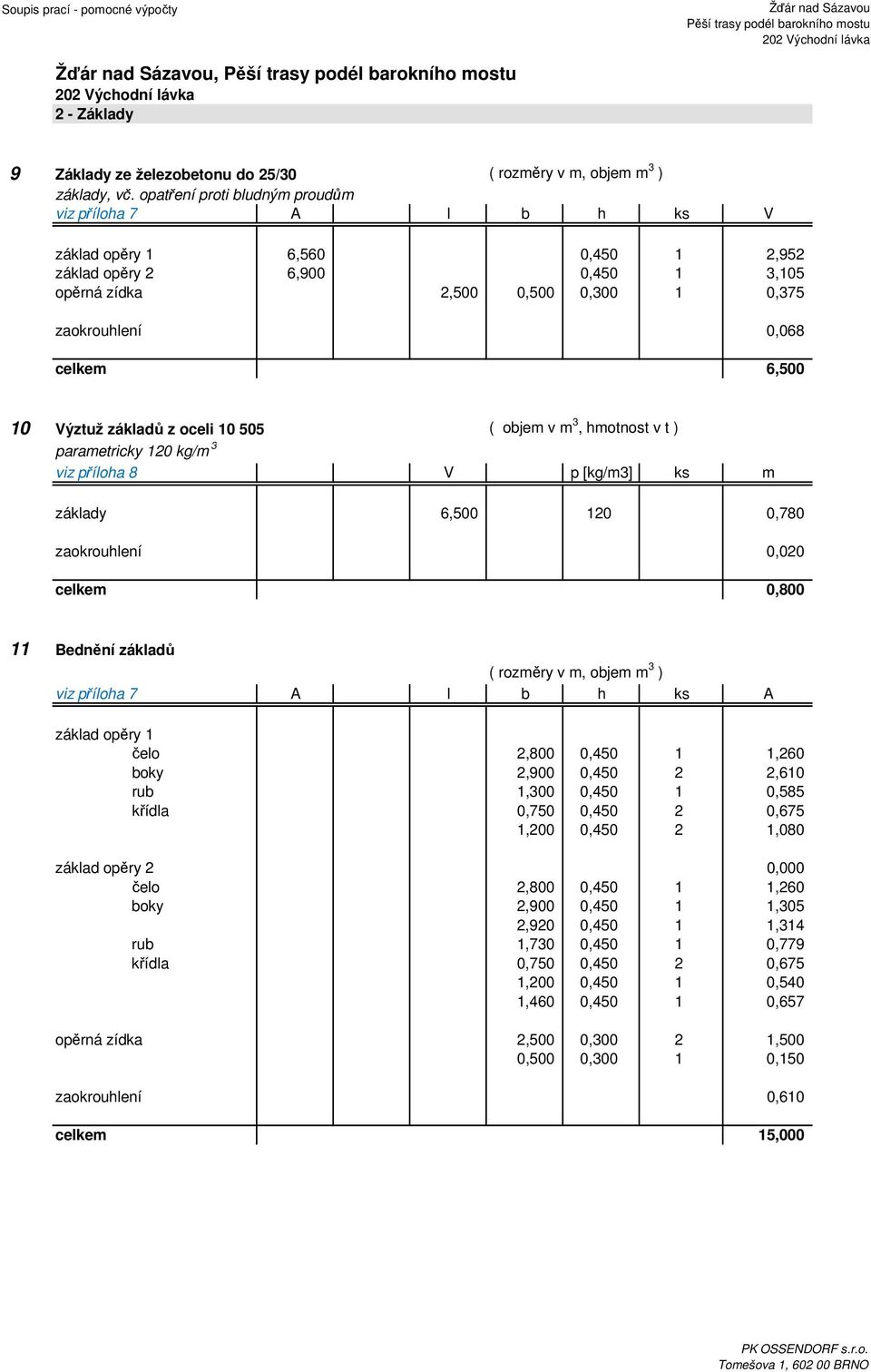 10 Výztuž základů z oceli 10 505 ( objem v m 3, hmotnost v t ) parametricky 120 kg/m 3 viz příloha 8 V p [kg/m3] ks m základy 6,500 120 0,780 zaokrouhlení 0,020 celkem 0,800 11 Bednění základů (