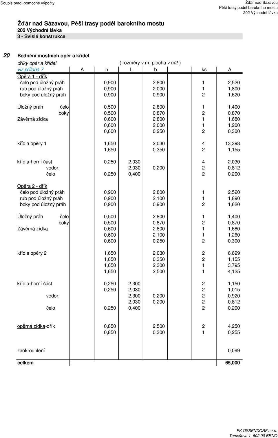 0,250 2 0,300 křídla opěry 1 1,650 2,030 4 13,398 1,650 0,350 2 1,155 křídla-horní část 0,250 2,030 4 2,030 vodor.