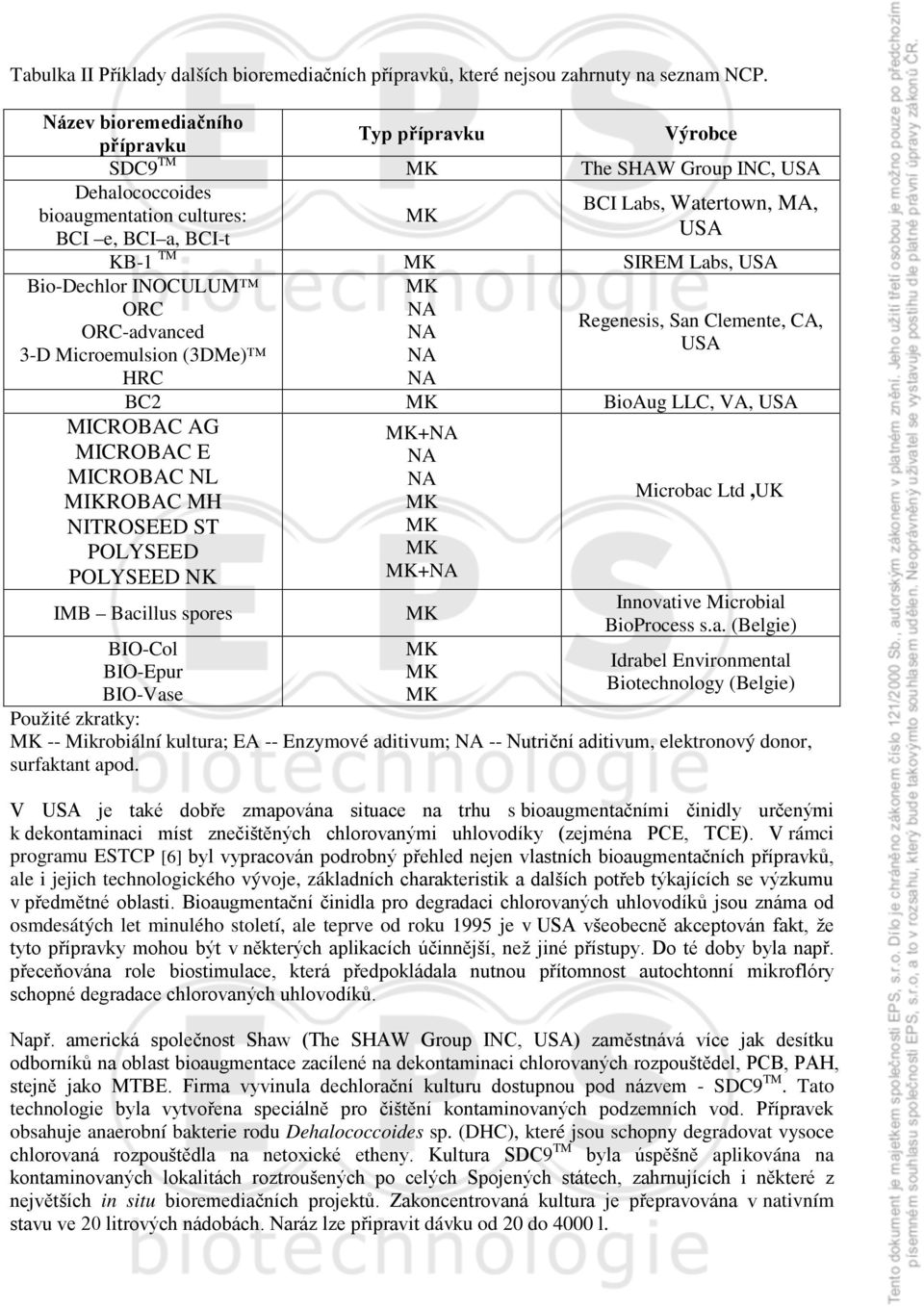 USA Regenesis, San Clemente, CA, USA Bio-Dechlor INOCULUM ORC ORC-advanced 3-D Microemulsion (3DMe) HRC BC2 BioAug LLC, VA, USA MICROBAC AG MICROBAC E MICROBAC NL MIKROBAC MH NITROSEED ST POLYSEED