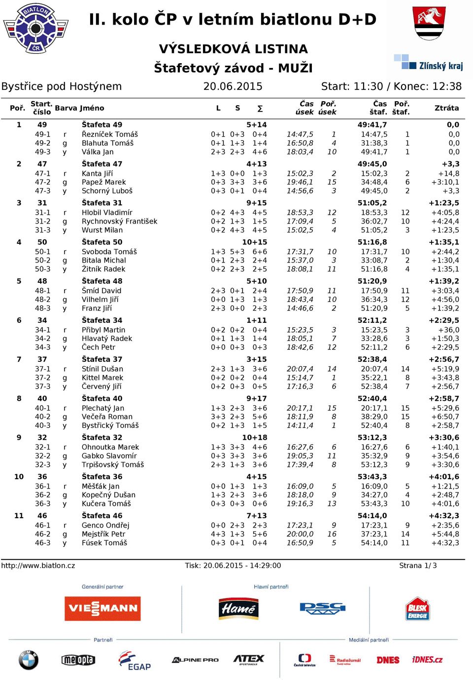 Maek 0+ + + 9:, :, +:0, - Schoný Luboš 0+ 0+ 0+ :, 9:,0 +, Štafeta 9+ :0, +:, - Hlobil Vladimí 0+ + + :, :, +:0, - Rchnovský Fantišek 0+ + + :09, :0, 0 +:, - Wust Milan 0+ + + :0, :0, +:, 0 Štafeta 0