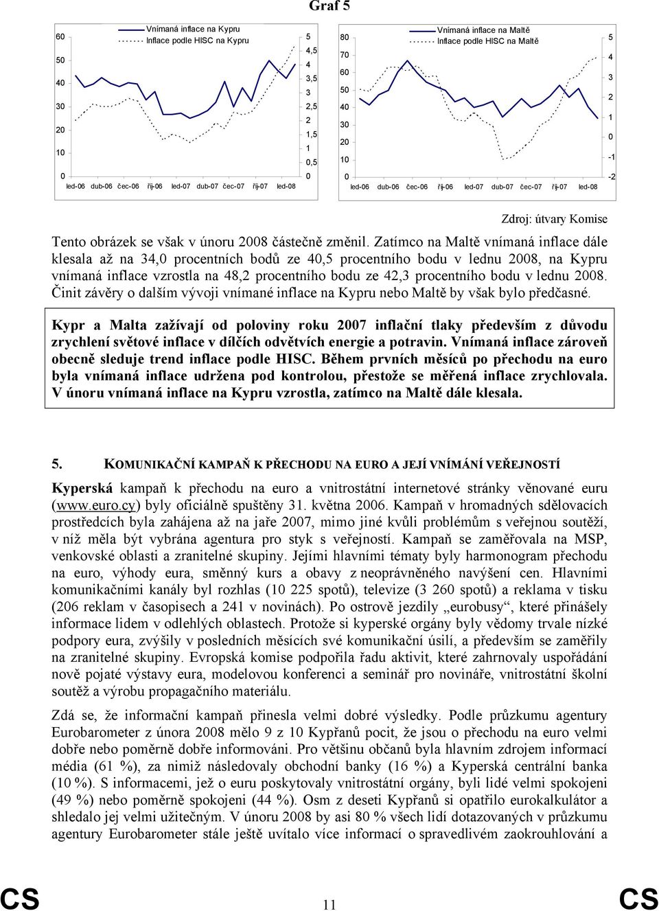 Zatímco na Maltě vnímaná inflace dále klesala až na 34, procentních bodů ze 4,5 procentního bodu v lednu 28, na Kypru vnímaná inflace vzrostla na 48,2 procentního bodu ze 42,3 procentního bodu v