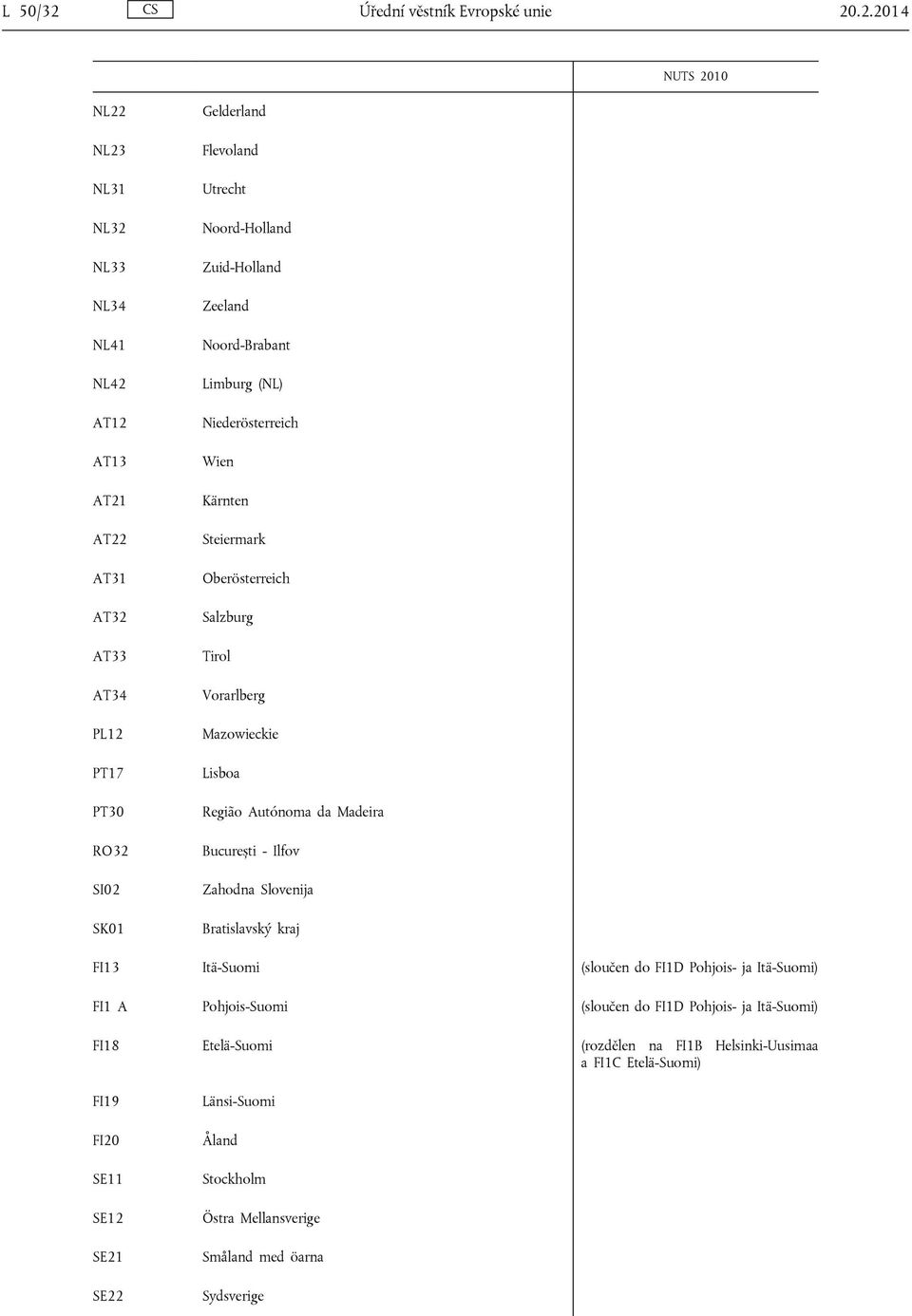 .2.2014 NL22 NL23 NL31 NL32 NL33 NL34 NL41 NL42 AT12 AT13 AT21 AT22 AT31 AT32 AT33 AT34 PL12 PT17 PT30 RO32 SI02 SK01 Gelderland Flevoland Utrecht Noord-Holland Zuid-Holland