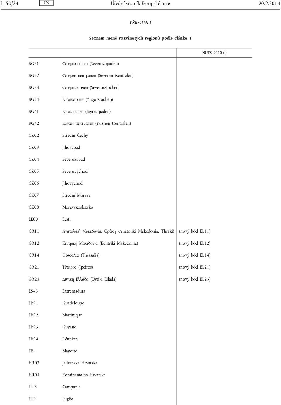 .2.2014 PŘÍLOHA I Seznam méně rozvinutých regionů podle článku 1 ( 1 ) BG31 BG32 BG33 BG34 BG41 BG42 CZ02 CZ03 CZ04 CZ05 CZ06 CZ07 CZ08 EE00 Северозападен (Severozapaden) Северен централен (Severen