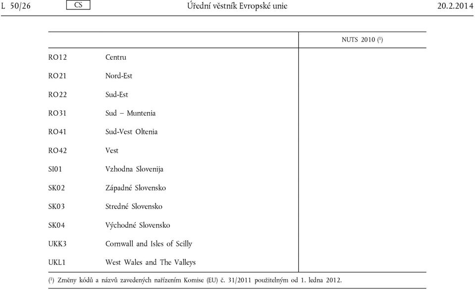 .2.2014 ( 1 ) RO12 RO21 RO22 RO31 RO41 RO42 SI01 SK02 SK03 SK04 UKK3 UKL1 Centru Nord-Est Sud-Est