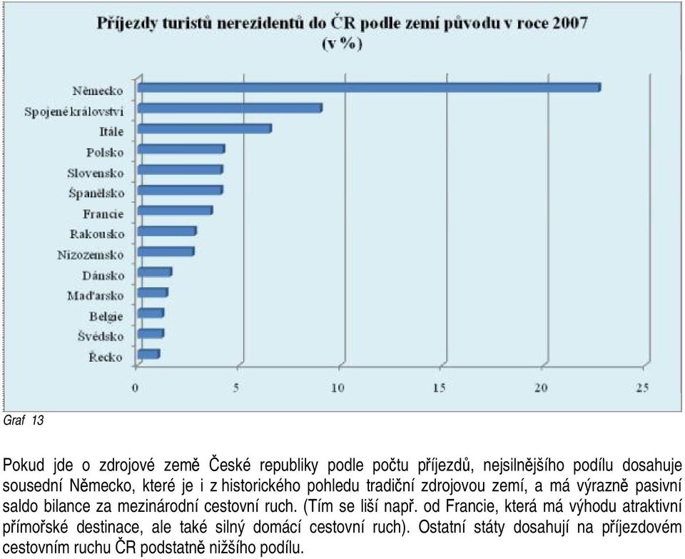 mezinárodní cestovní ruch. (Tím se liší např.