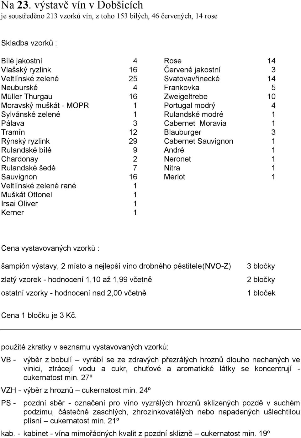 Svatovavřinecké 14 Neuburské 4 Frankovka 5 Müller Thurgau 16 Zweigeltrebe 10 Moravský muškát - MOPR 1 Portugal modrý 4 Sylvánské zelené 1 Rulandské modré 1 Pálava 3 Cabernet Moravia 1 Tramín 12