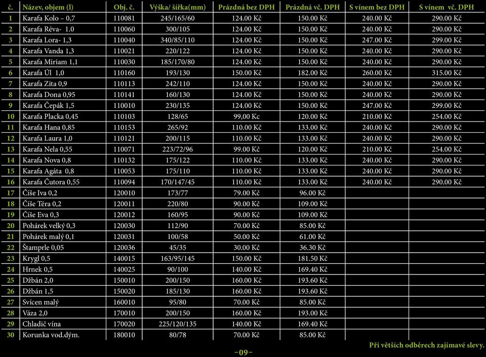 00 Kč 150.00 Kč 240.00 Kč 290.00 Kč 5 Karafa Miriam 1,1 110030 185/170/80 124.00 Kč 150.00 Kč 240.00 Kč 290.00 Kč 6 Karafa Úl 1,0 110160 193/130 150.00 Kč 182.00 Kč 260.00 Kč 315.