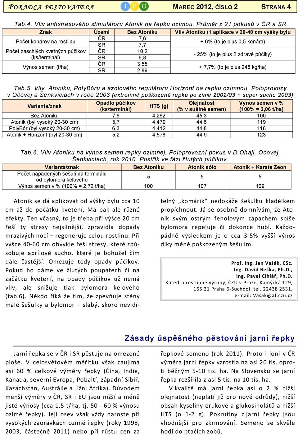 púčikov ČR 10,2-25% (to je plus 2 zdravé púčiky) (ks/terminál) SR 9,8 ČR 3,55 Výnos semen (t/ha) + 7,7% (to je plus 248 kg/ha) SR 2,89 Tab.5. Vliv Atoniku, PolyBóru a azolového regulátoru Horizont na repku ozimnou.