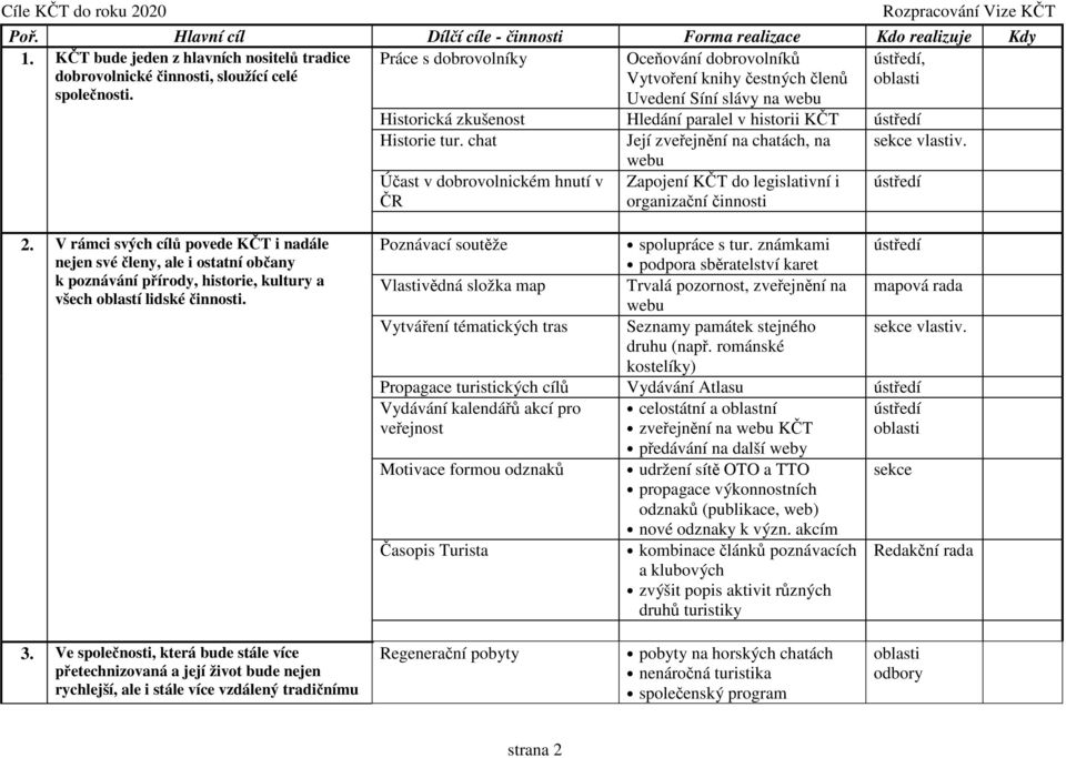 Účast v dobrovolnickém hnutí v ČR webu Zapojení KČT do legislativní i organizační činnosti 2.