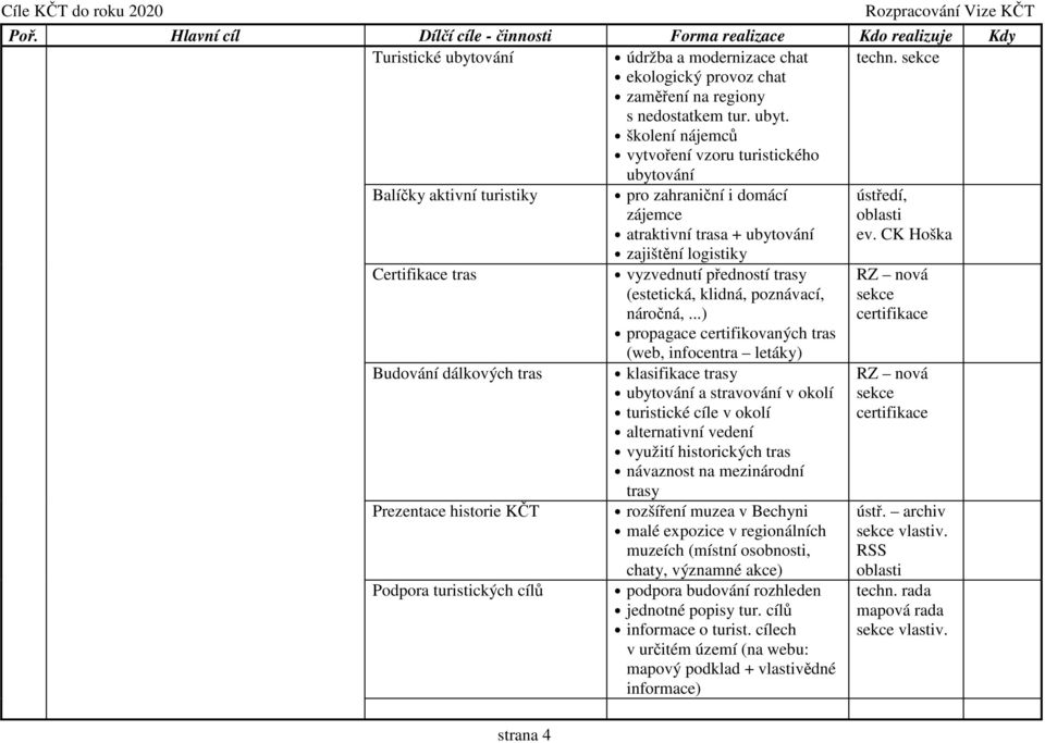 ..) propagace certifikovaných tras (web, infocentra letáky) klasifikace trasy ubytování a stravování v okolí turistické cíle v okolí alternativní vedení využití historických tras návaznost na