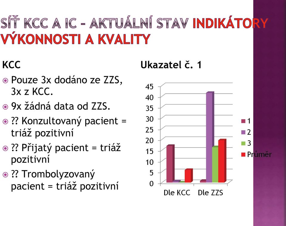 !!?? Konzultovan# pacient = triá( pozitivní!!?? P!