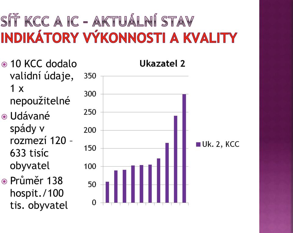 ! Udávané spády v rozmezí 120 633