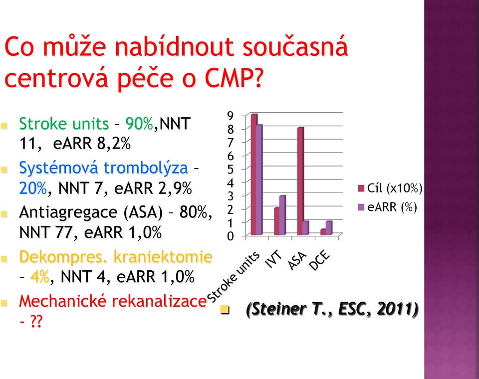 ! Systémová trombol#za 20%, NNT 7, earr 2,9%!