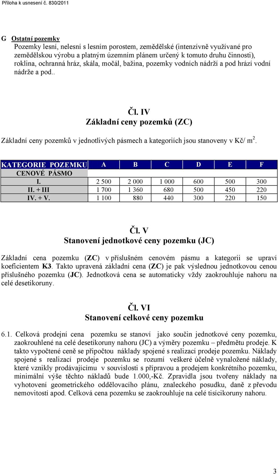 KATEGORIE POZEMKU A B C D E F CENOVÉ PÁSMO I. 2 500 2 000 1 000 600 500 300 II. + III 1 700 1 360 680 500 450 220 IV. + V. 1 100 880 440 300 220 150 Čl.