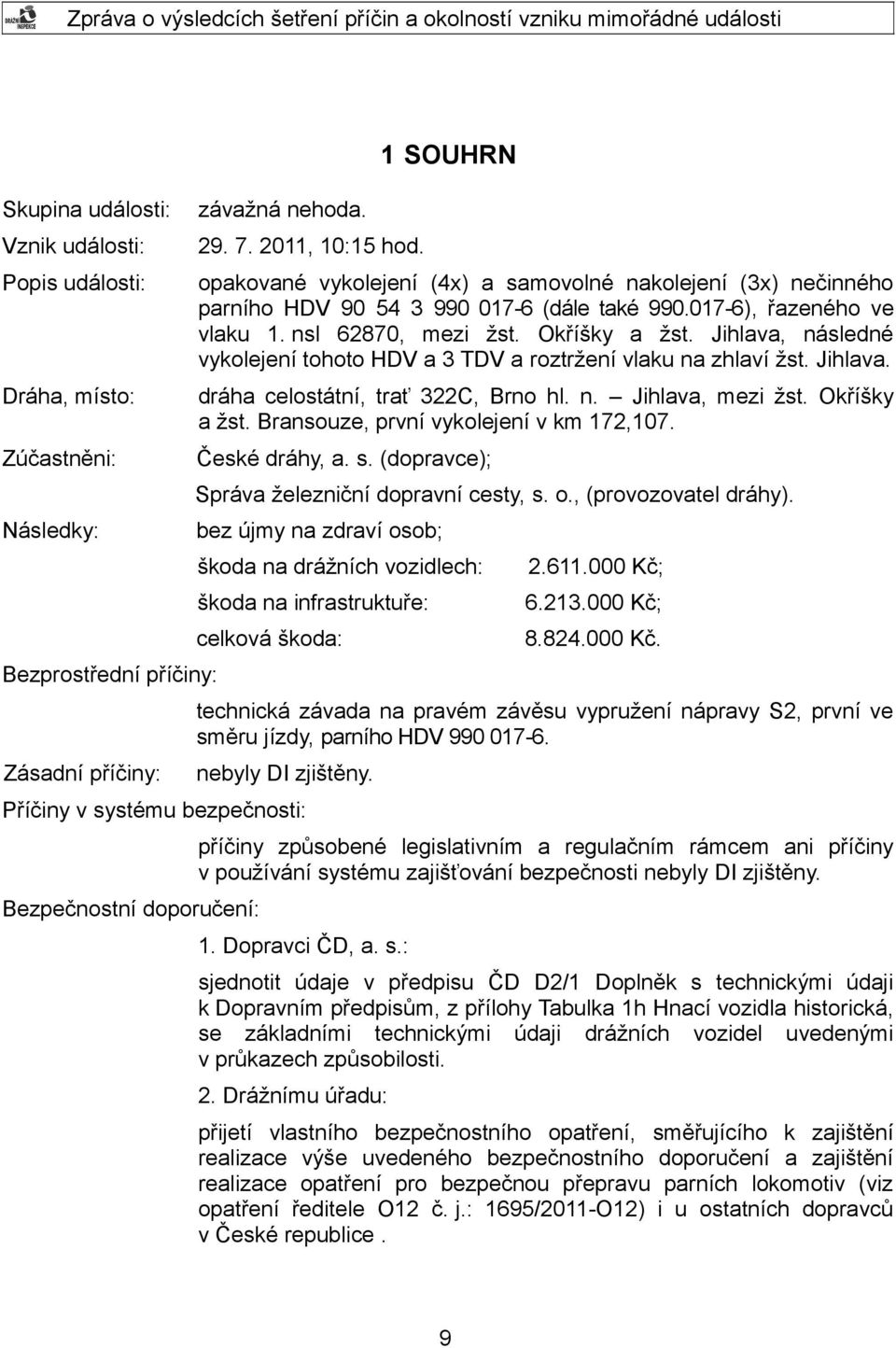 Jihlava, následné vykolejení tohoto HDV a 3 TDV a roztržení vlaku na zhlaví žst. Jihlava. Dráha, místo: dráha celostátní, trať 322C, Brno hl. n. Jihlava, mezi žst. Okříšky a žst.