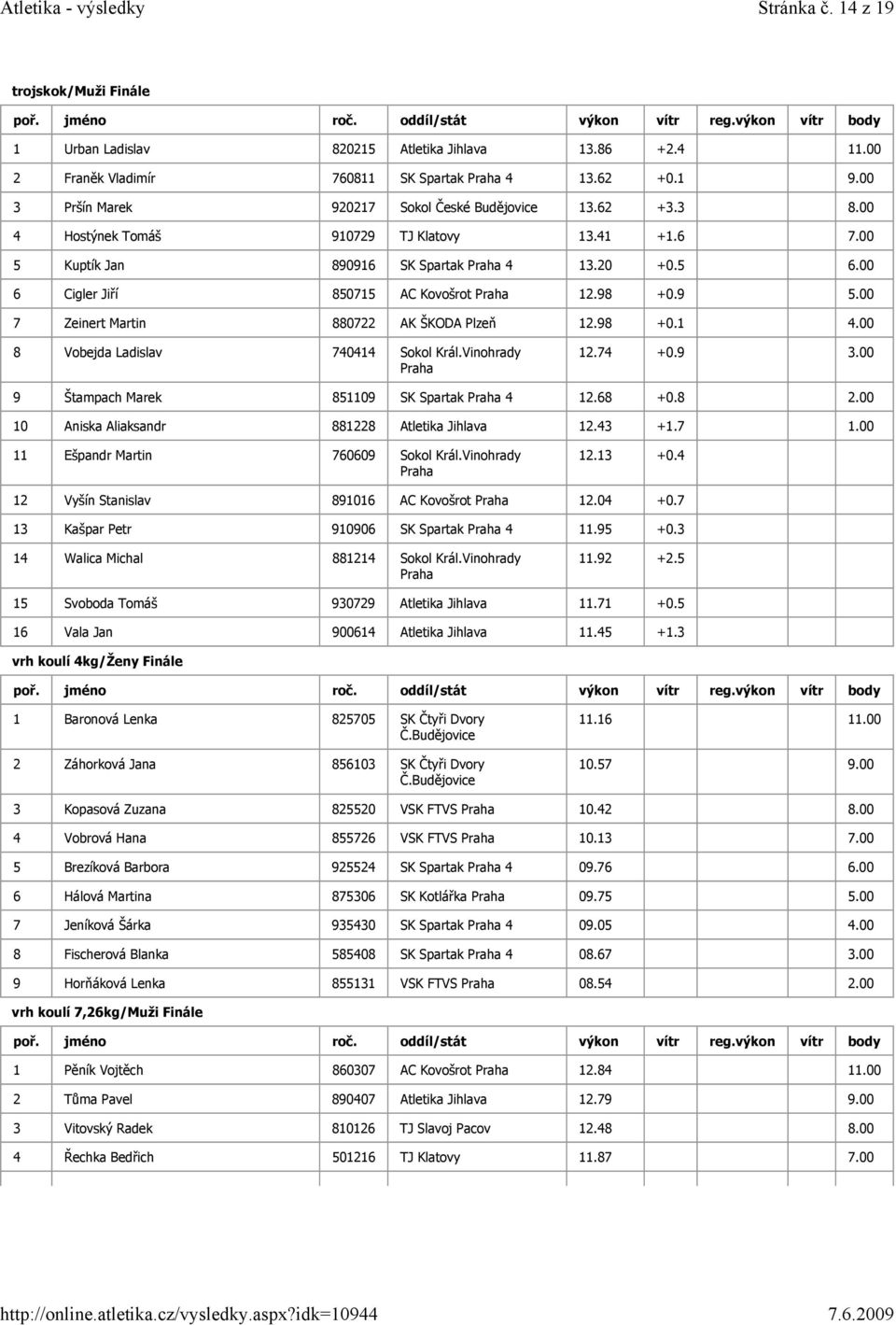 00 7 Zeinert Martin 880722 AK ŠKODA Plzeň 12.98 +0.1 4.00 8 Vobejda Ladislav 740414 Sokol Král.Vinohrady 12.74 +0.9 3.00 9 Štampach Marek 851109 SK Spartak 4 12.68 +0.8 2.