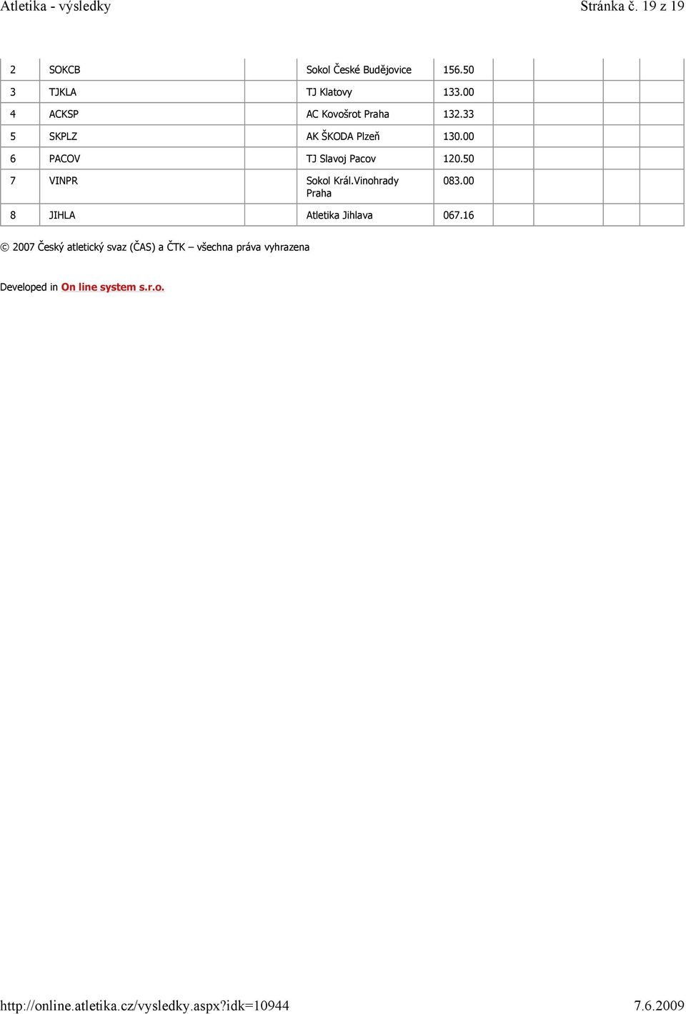 00 6 PACOV TJ Slavoj Pacov 120.50 7 VINPR Sokol Král.Vinohrady 083.