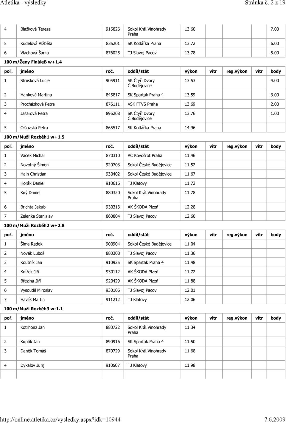 00 5 Olšovská Petra 865517 SK Kotlářka 14.96 100 m/muži Rozběh1 w+1.5 1 Vacek Michal 870310 AC Kovošrot 11.46 2 Novotný Šimon 920703 Sokol České Budějovice 11.