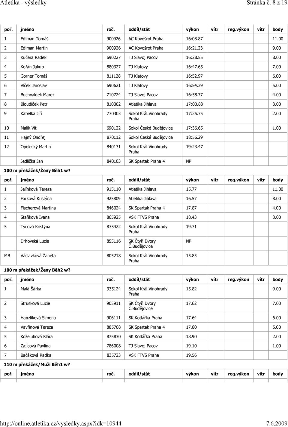 00 8 Bloudíček Petr 810302 Atletika Jihlava 17:00.83 3.00 9 Kabelka Jiří 770303 Sokol Král.Vinohrady 17:25.75 2.00 10 Malík Vít 690122 Sokol České Budějovice 17:36.65 1.