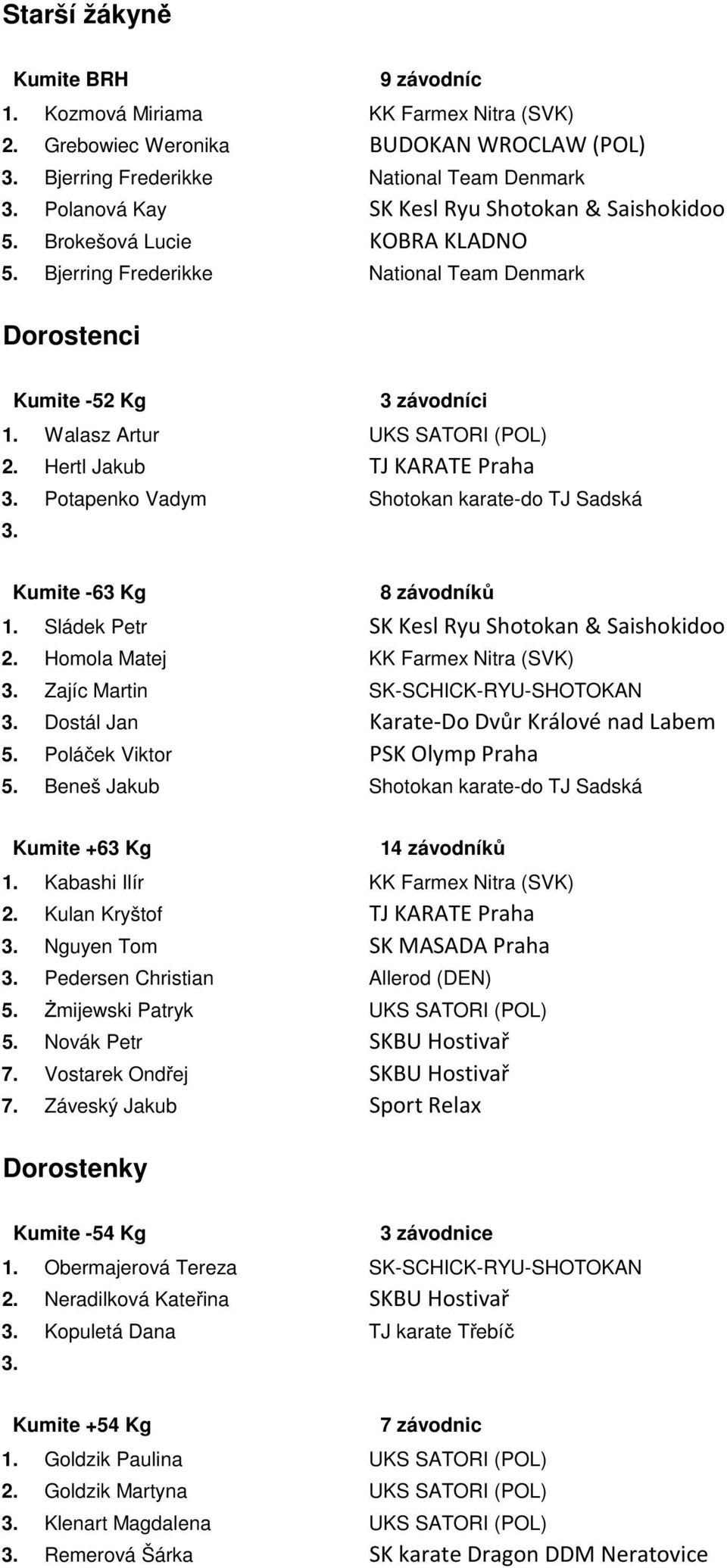 Bjerring Frederikke National Team Denmark Dorostenci Kumite -52 Kg 3 závodníci 1. Walasz Artur UKS SATORI (POL) 2.