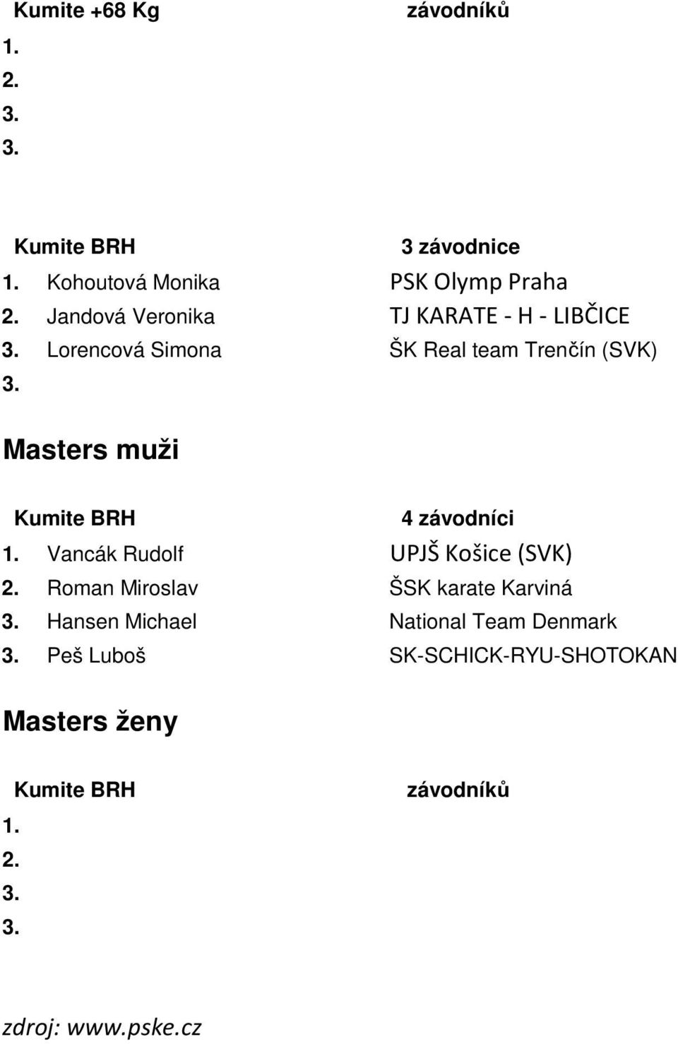 Kumite BRH 4 závodníci 1. Vancák Rudolf UPJŠ Košice (SVK) 2.