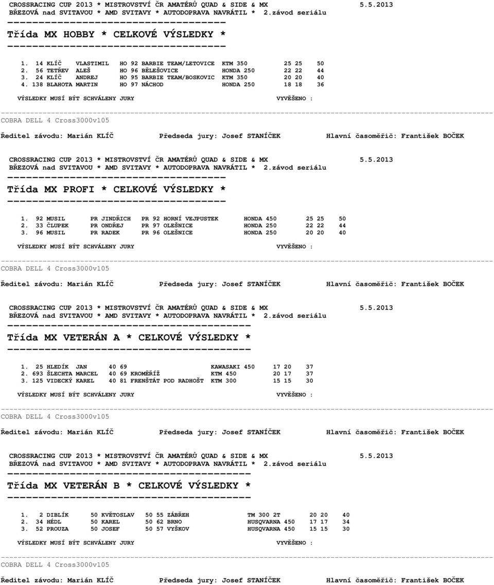 138 BLAHOTA MARTIN HO 97 NÁCHOD HONDA 250 18 18 36 ----------------------------------- Třída MX PROFI * CELKOVÉ VÝSLEDKY * ----------------------------------- 1.