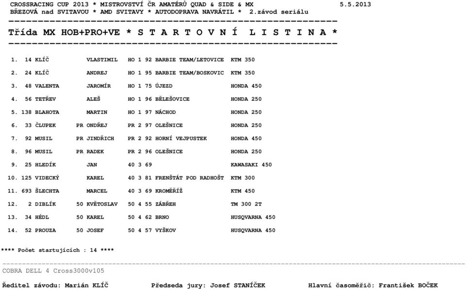 56 TETŘEV ALEŠ HO 1 96 BĚLEŠOVICE HONDA 250 5. 138 BLAHOTA MARTIN HO 1 97 NÁCHOD HONDA 250 6. 33 ČLUPEK PR ONDŘEJ PR 2 97 OLEŠNICE HONDA 250 7.