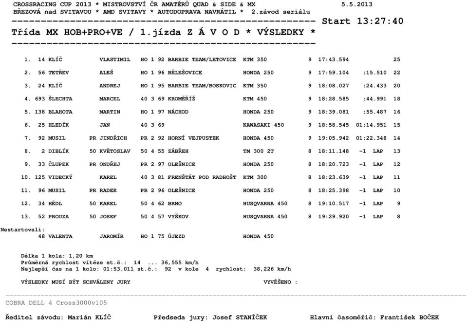 24 KLÍČ ANDREJ HO 1 95 BARBIE TEAM/BOSKOVIC KTM 350 9 18:08.027 :24.433 20 4. 693 ŠLECHTA MARCEL 40 3 69 KROMĚŘÍŽ KTM 450 9 18:28.585 :44.991 18 5. 138 BLAHOTA MARTIN HO 1 97 NÁCHOD HONDA 250 9 18:39.