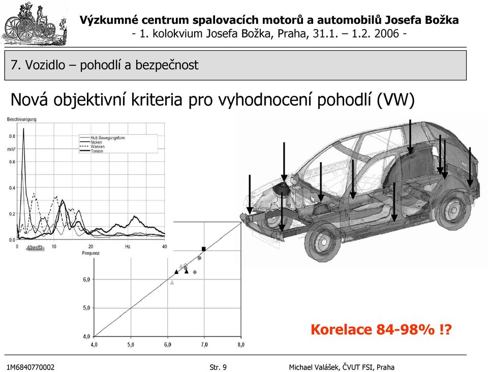 Korelace 84-98%!