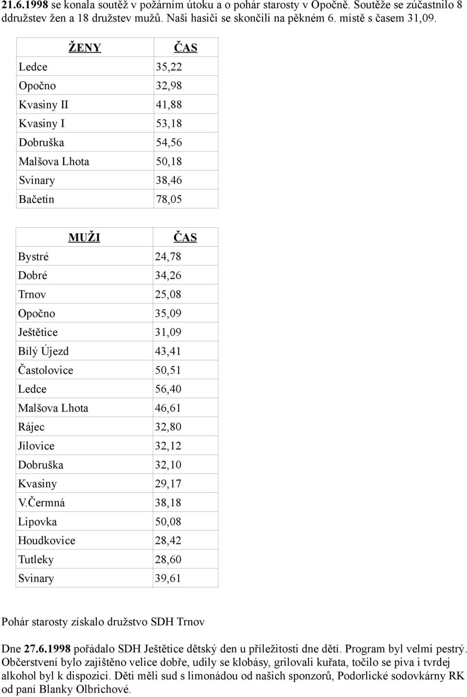 31,09 Bílý Újezd 43,41 Častolovice 50,51 Ledce 56,40 Malšova Lhota 46,61 Rájec 32,80 Jílovice 32,12 Dobruška 32,10 Kvasiny 29,17 V.