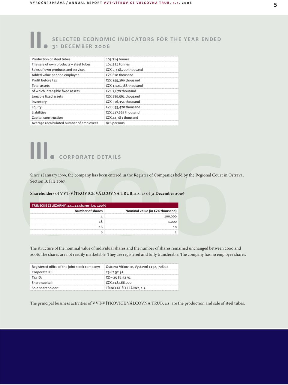 before tax Total assets of which intangible fixed assets tangible fixed assets inventory Equity Liabili es Capital construc on Average recalculated number of employees, tonnes, tonnes CZK,, thousand