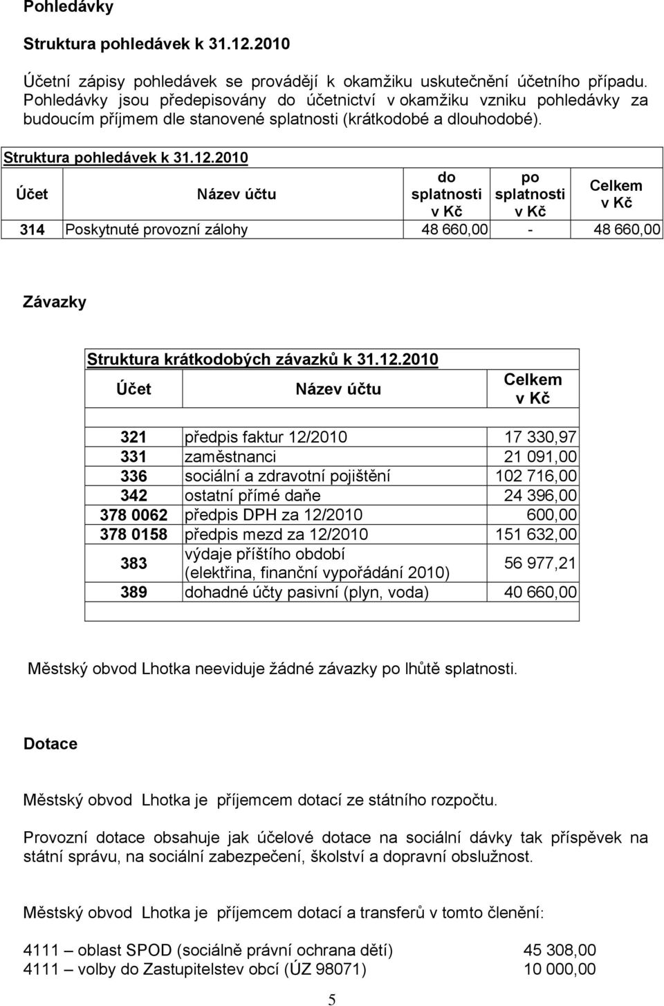 2010 Účet Název účtu do splatnosti v Kč po splatnosti v Kč Celkem v Kč 314 Poskytnuté provozní zálohy 48 660,00-48 660,00 Závazky Struktura krátkodobých závazků k 31.12.