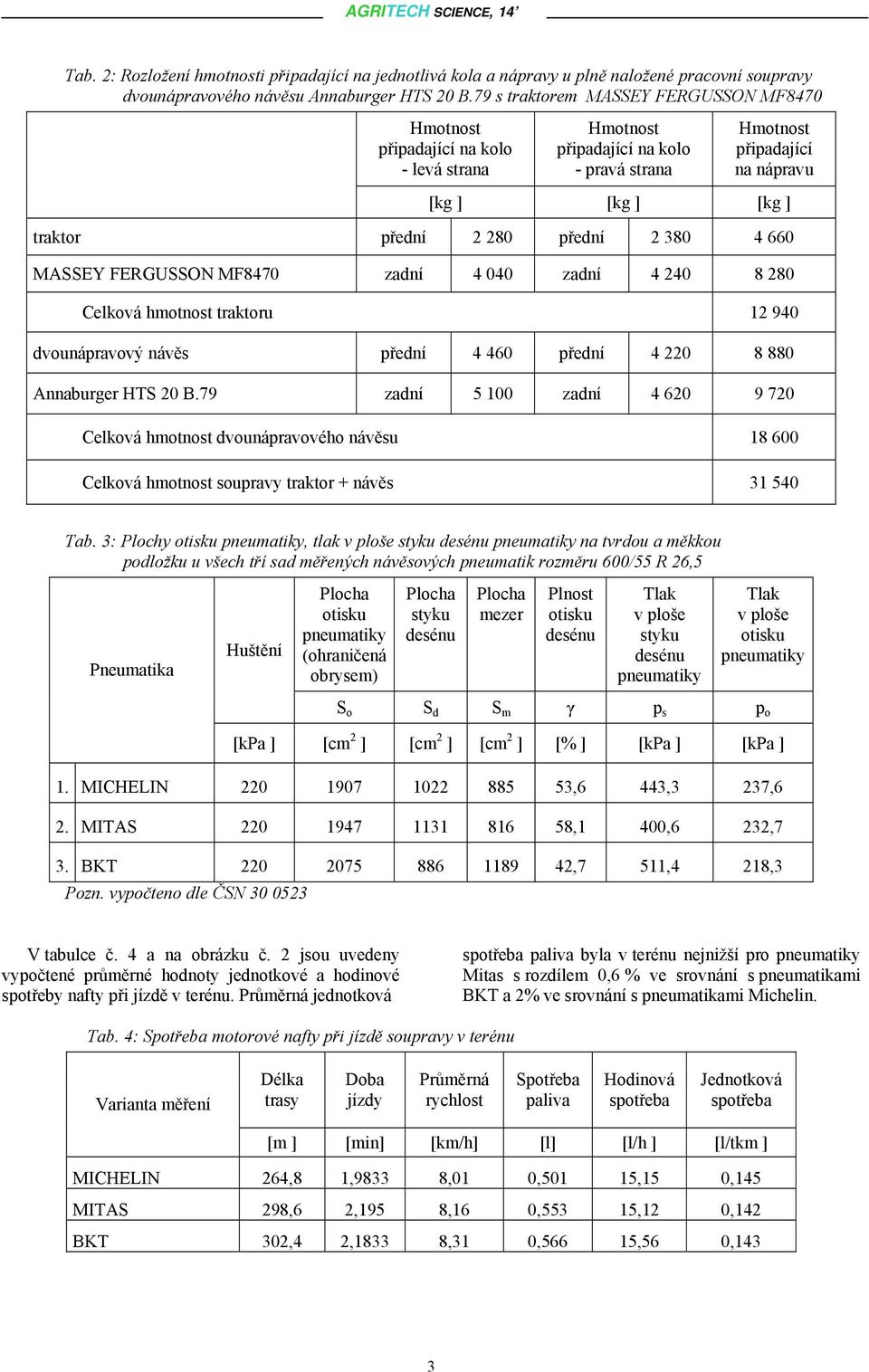 FERGUSSON MF8470 zadní 4 040 zadní 4 240 8 280 Celková hmotnost traktoru 12 940 dvounápravový návěs přední 4 460 přední 4 220 8 880 Annaburger HTS 20 B.